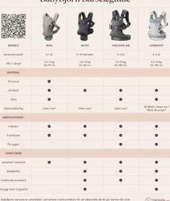 BabyBjörn Harmony Bæresele 3D Mesh, Sort