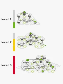 Ravensburger GraviTrax Action Sæt Twist